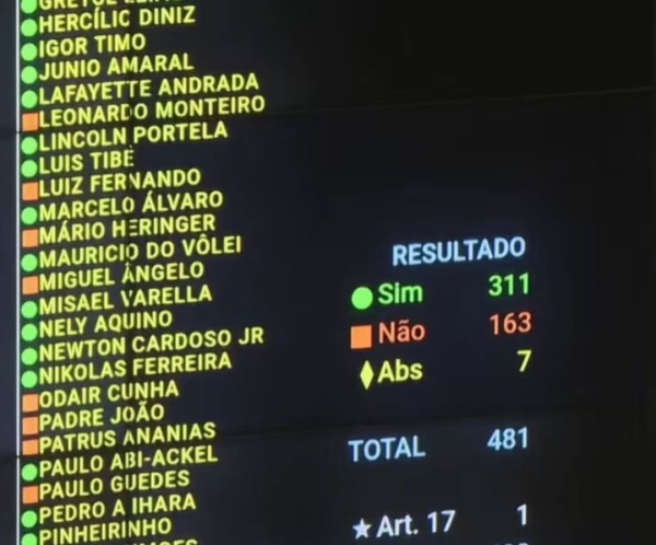 Ap&oacute;s aprova&ccedil;&atilde;o de urg&ecirc;ncia para a anistia, Paulo Abi-Ackel defende &ldquo;texto equilibrado&rdquo; que contribua para a pacifica&ccedil;&atilde;o